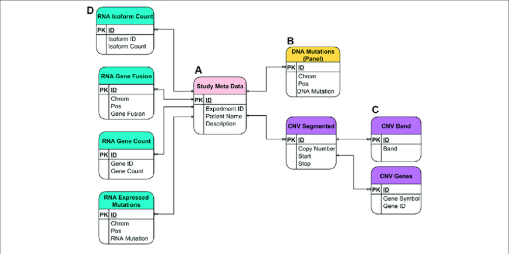 Открыть ER-диаграмму (сущность-связь) из базы данных SQLite можно несколькими способами, в зависимости от инструментов, которые вы предпочитаете использовать. Вот несколько возможных способов: