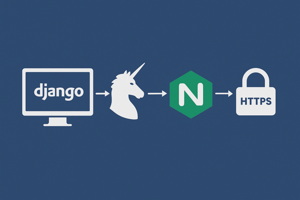 Пошаговый гайд по развертыванию Django-приложения на сервере с использованием Nginx, Gunicorn и HTTPS (на примере Ubuntu-сервера):